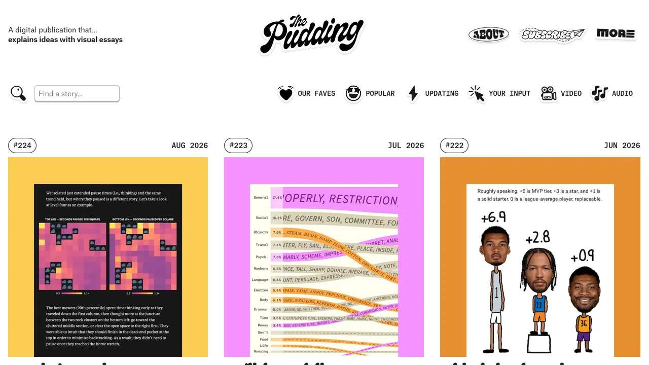 Screenshot of The Pudding